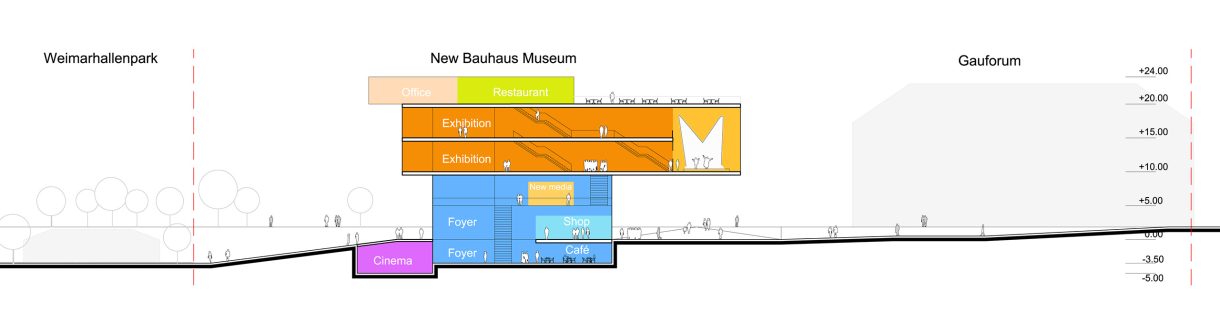 Musée du Bauhaus, Weimar - Atelier Krauss Architecture