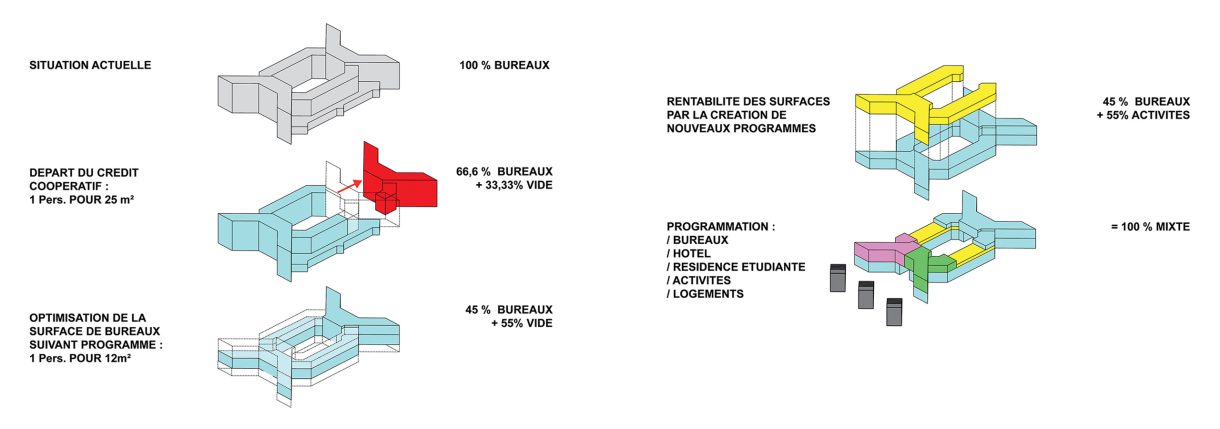 Immeuble Picasso, Nanterre - Atelier Krauss Architecture