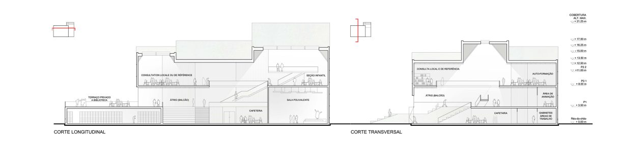 Bibliothèque municipale, Setúbal - Atelier Krauss Architecture